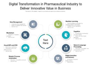 Digital Transformation In Pharmaceutical Industry To Deliver Innovative Value In Business Slide01
