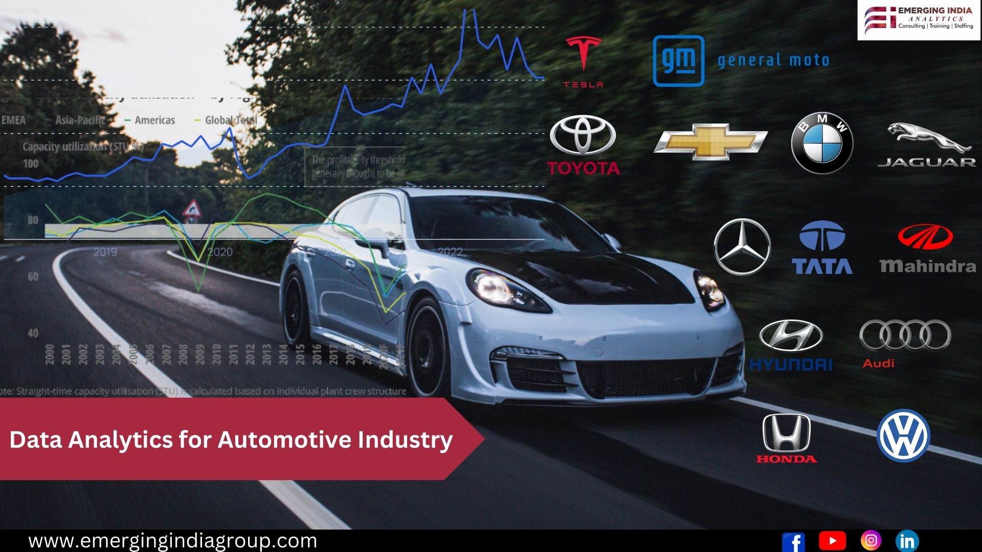 Data Analytics For Automotive Industry